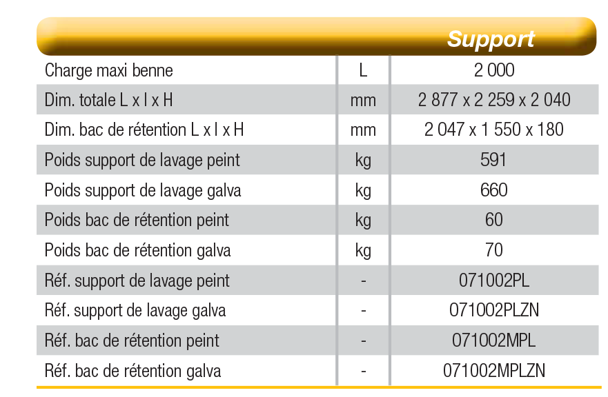 Support de lavage Bennes à béton IMER